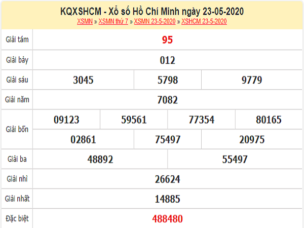 Chốt dự đoán KQXSHCM-xổ số hồ chí minh ngày 25/05 chuẩn xác