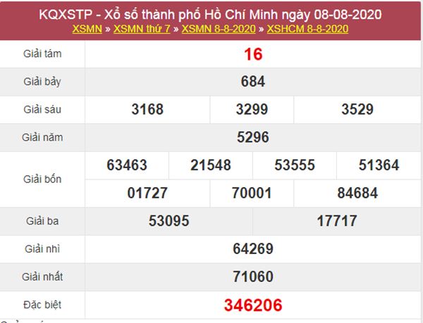 Dự đoán XSHCM 10/8/2020 - KQXS Hồ Chí Minh thứ 2