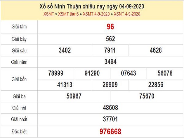 Dự đoán xổ số Ninh Thuận 11-09-2020