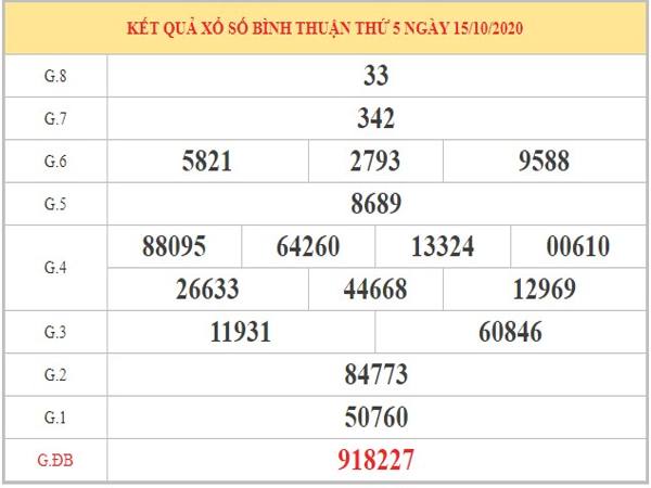 Dự đoán XSBT ngày 22/10/2020 chốt lô xổ số Bình Thuận hôm nay