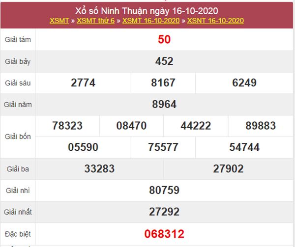 Dự đoán XSNT 23/10/2020 chốt lô VIP Ninh Thuận thứ 6