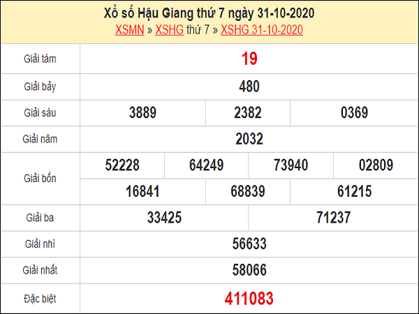 Tổng hợp dự đoán XSHG ngày 07/11/2020 - xổ số hậu giang