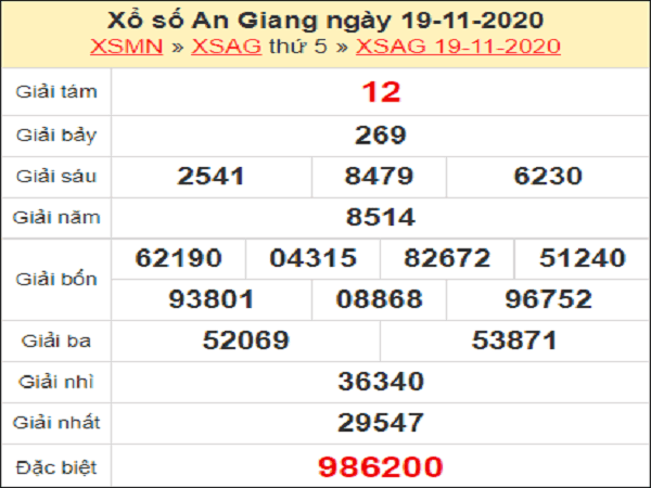 Tổng hợp dự đoán XSAG ngày 26/11/2020- xổ số an giang