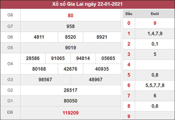 Dự đoán XSGL 29/1/2021 chốt KQXS Gia Lai chuẩn xác