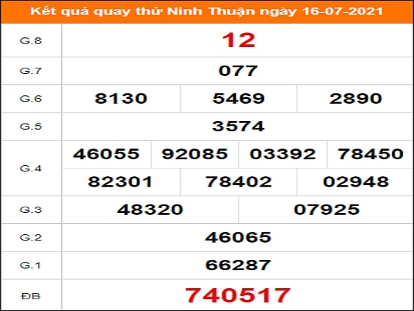 Quay thử Ninh Thuận ngày 16/7/2021 thứ 6