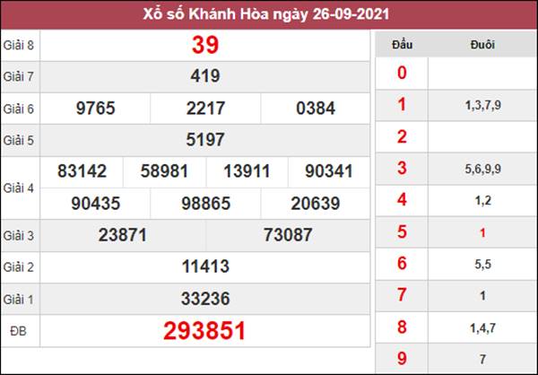 Dự đoán XSKH 29/9/2021 phân tích kết quả Khánh Hòa 