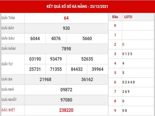 Dự đoán KQXS Đà Nẵng ngày 29/12/2021 phân tích lô thứ 4