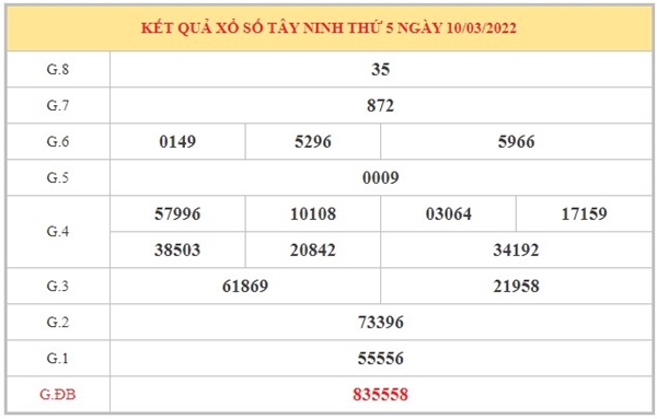Dự đoán XSTN 17/3/2022 phân tích cầu VIP Tây Ninh 