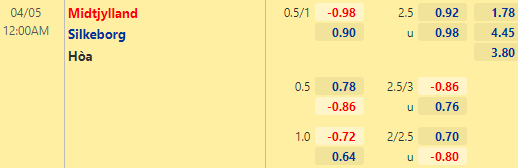 Tỷ lệ kèo giữa Midtjylland vs Silkeborg