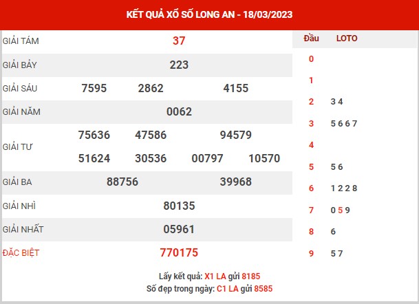 Dự đoán XSLA ngày 25/3/2023 - Dự đoán KQ Long An thứ 7 chuẩn xác