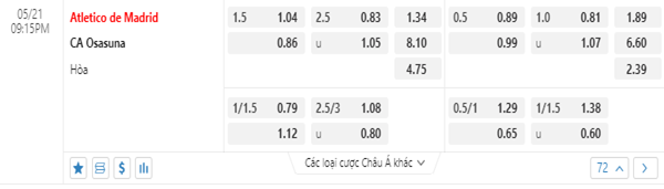 Tỷ lệ kèo giữa Atlético Madrid vs Osasuna