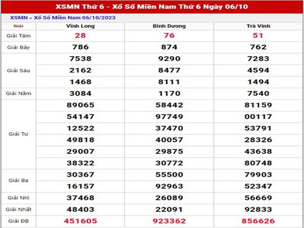 Dự đoán XSMN ngày 13/10/2023 phân tích XSMT thứ 6