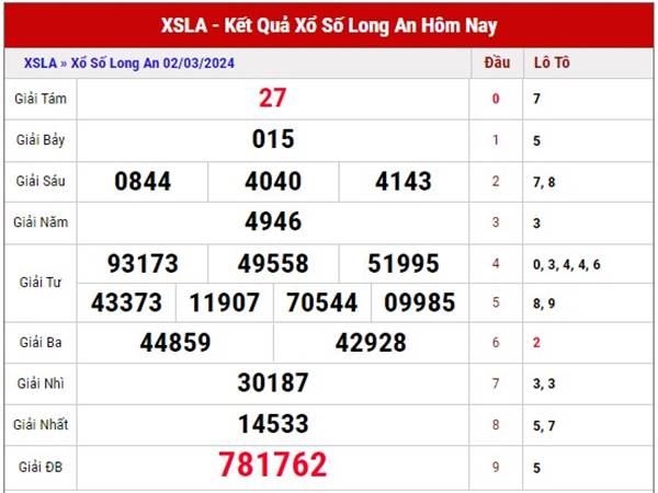 Dự đoán XSLA ngày 9/3/2024 phân tích xổ số Long An thứ 7
