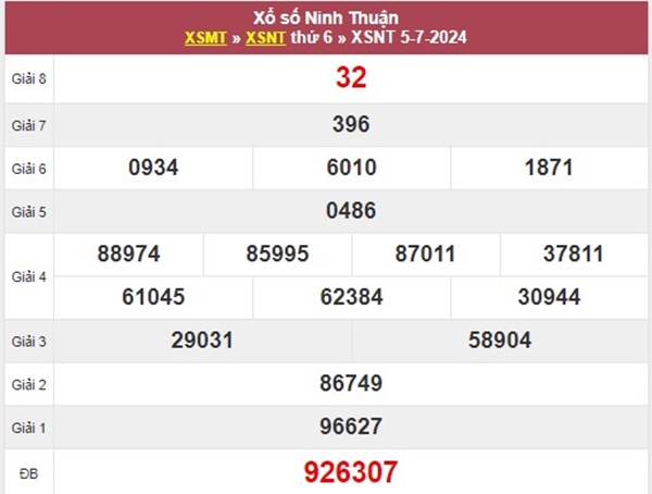 Dự đoán XSNT 12/7/2024 hôm nay chốt số cùng cao thủ