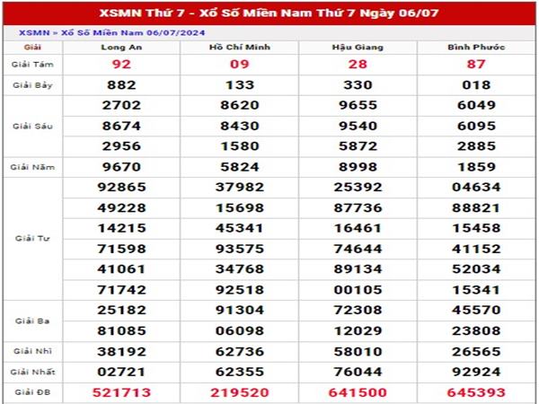 Phân tích sổ xố Miền Nam ngày 13/7/2024 thứ 7 chuẩn xác