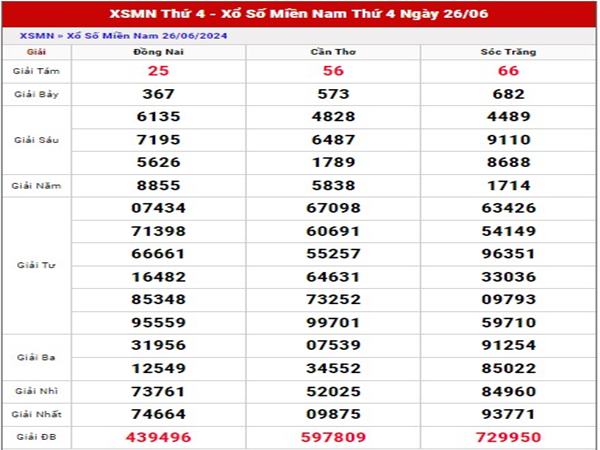 Dự đoán XS Miền Nam 3/7/2024 thống kê lô đẹp thứ 4