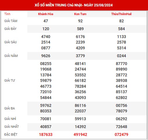 Phân tích XSMT ngày 1/9/2024 - Thông tin KQ SXMT chủ nhật hôm nay