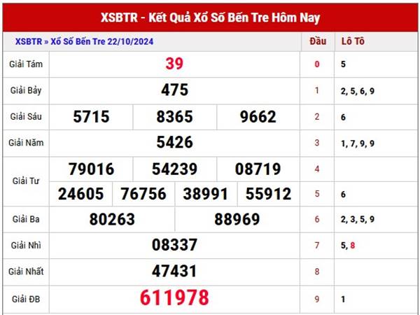 Phân tích KQXS Bến Tre ngày 29/10/2024 thứ 3 siêu chuẩn