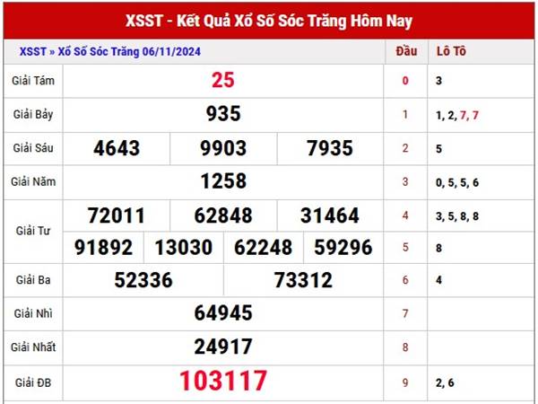 Phân tích SXST ngày 13/11/2024 nhận định XSCT thứ 4