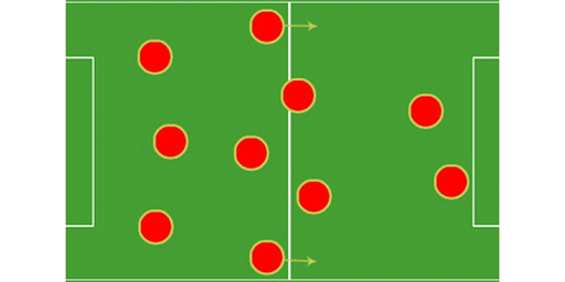 Lịch sử phát triển của sơ đồ 4-3-3