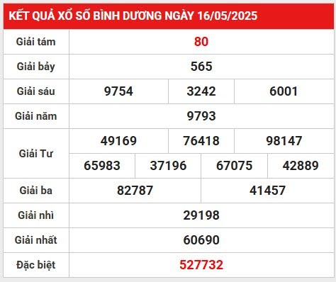 Phân tích lô gan KQXS Bình Dương ngày 23/5/2025 thứ 6