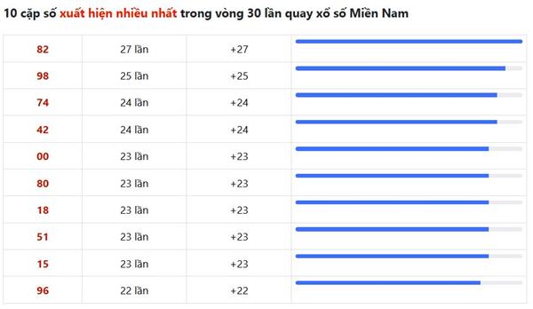 Lô miền Nam hay về