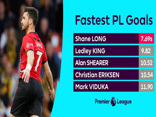 Tìm hiểu bàn thắng nhanh nhất lịch sử Premier League