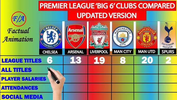 Cuộc đua top 4 Premier League