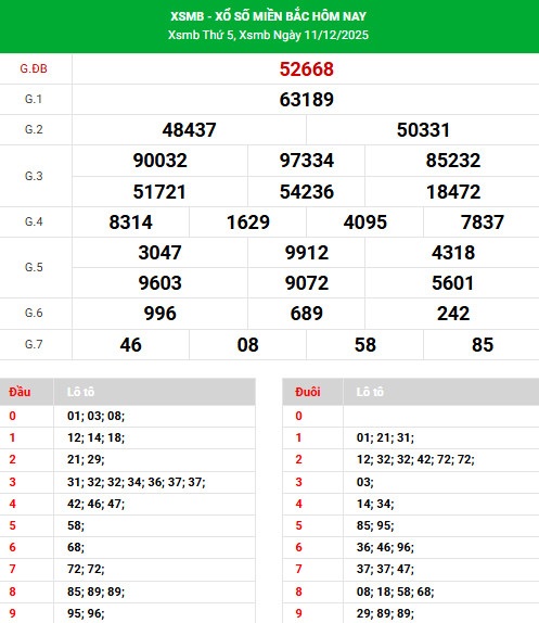 Tham khảo XSMB 14/12/2025 chủ nhật may mắn tài lộc Tham khảo XSMB 14/12/2025 chủ nhật may mắn tài lộc