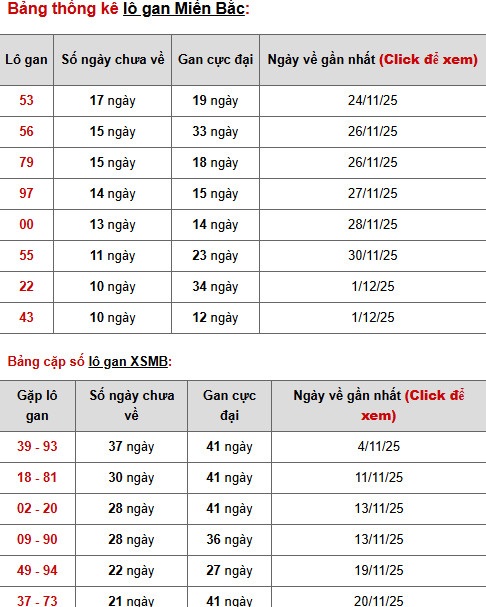 Tham khảo XSMB 14/12/2025 chủ nhật may mắn tài lộc Tham khảo XSMB 14/12/2025 chủ nhật may mắn tài lộc