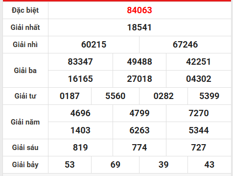 Soi cầu, dự đoán XSMB ngày 25/1/2026 chủ nhật chuẩn xác