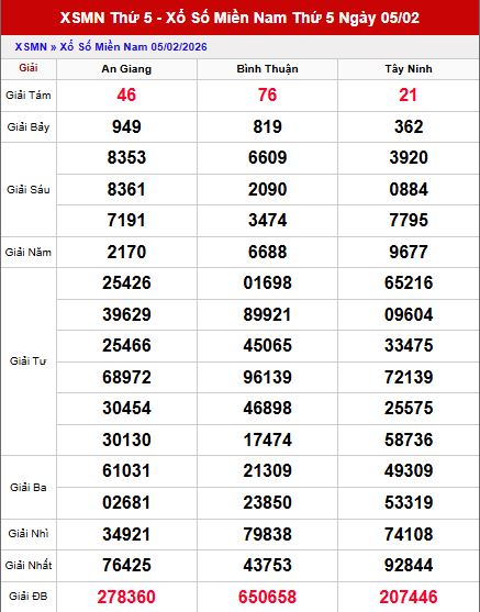 Kết quả xổ số Miền Nam ngày 5/2/2026