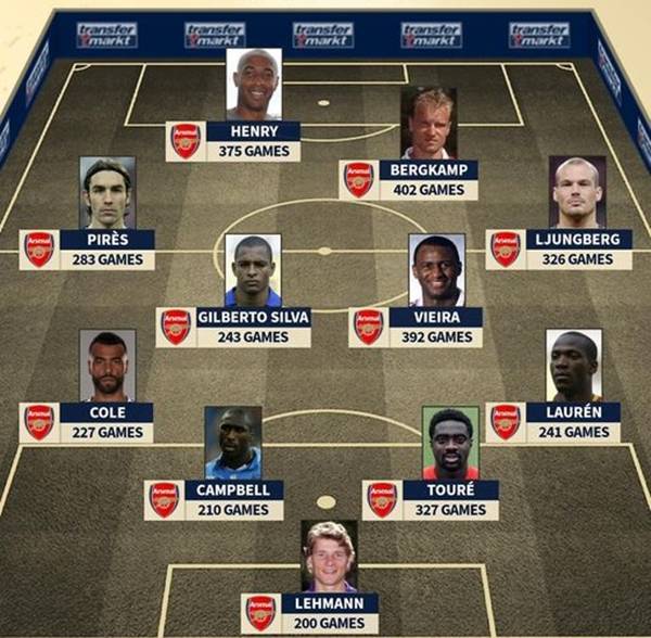 Tổng quan và đội hình Arsenal 2003/2004 chi tiết