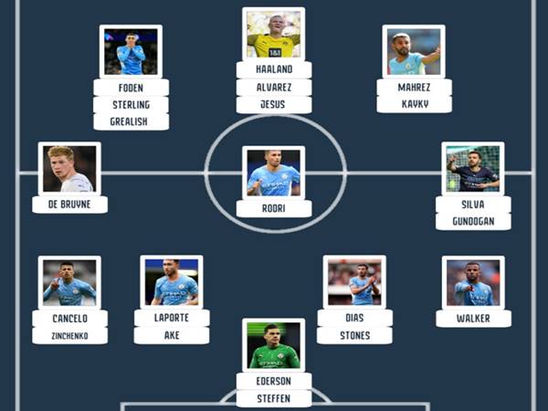 Tìm hiểu đội hình Man City 2022 của HLV Pep Guardiola Tìm hiểu đội hình Man City 2022 của HLV Pep Guardiola