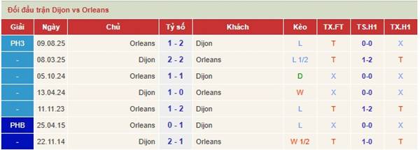 Dijon vs Orleans