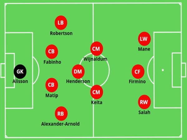 Tìm hiểu sơ đồ đội hình Liverpool 2021 cùng thành tích Tìm hiểu sơ đồ đội hình Liverpool 2021 cùng thành tích