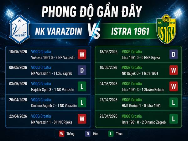 Soi kèo NK Varazdin vs Istra 1961 lúc 22h00 ngày 23/05