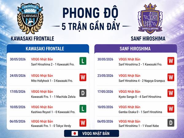 Phong độ 5 trận gần đây của Kawasaki Frontale và Sanf Hiroshima Phong độ 5 trận gần đây của Kawasaki Frontale và Sanf Hiroshima